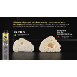 Pianka pistoletowa montażowa niskoprężna K2 FILO
